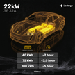 Portable EV Charger 32A Type 2 – 22 kW 3-Phase Mobile Fast Charging Solution