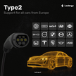 Portable EV Charger 16A Type 2 – 3.7 kW Mobile Charging Solution