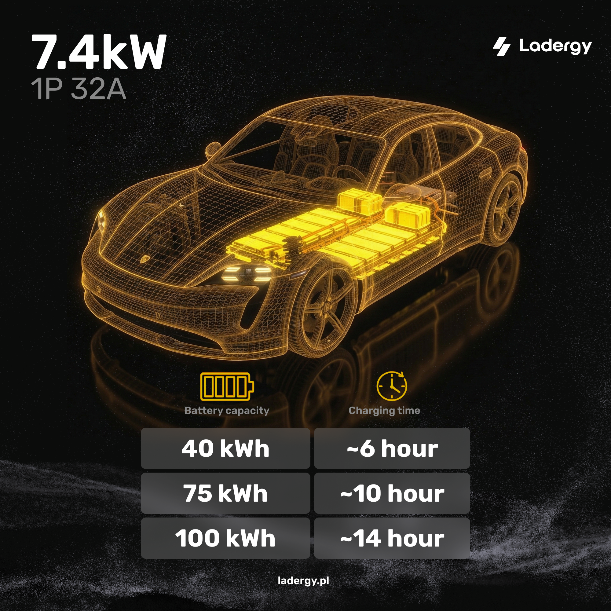 Portable EV Charger 16A Type 2 – 3.7 kW Mobile Charging Solution